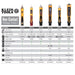 Klein Tools NCVT2PKIT Non-Contact Voltage Tester with Outlet Tester, 12-48V AC or 48 - 1000V AC Dual Range for Broad Application