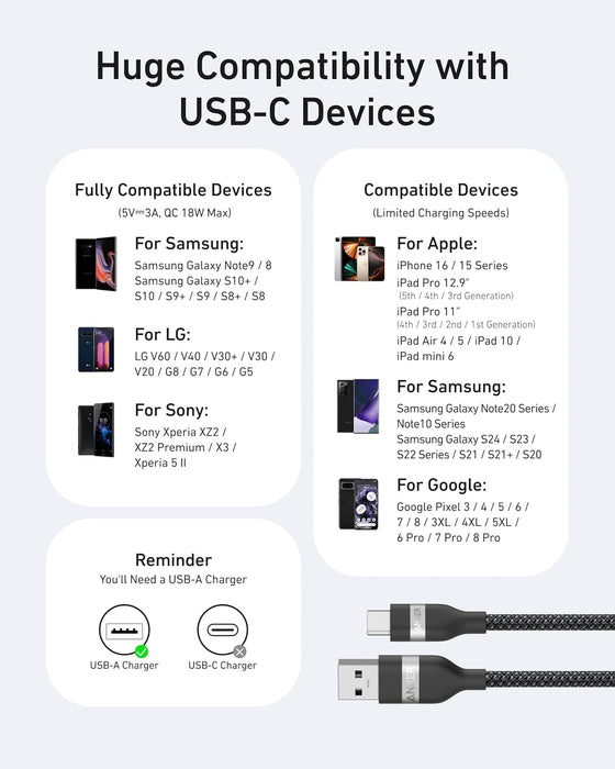 Nano USB A to USB C Cable, CarPlay USB to USB C Cable (3 ft, Balck)