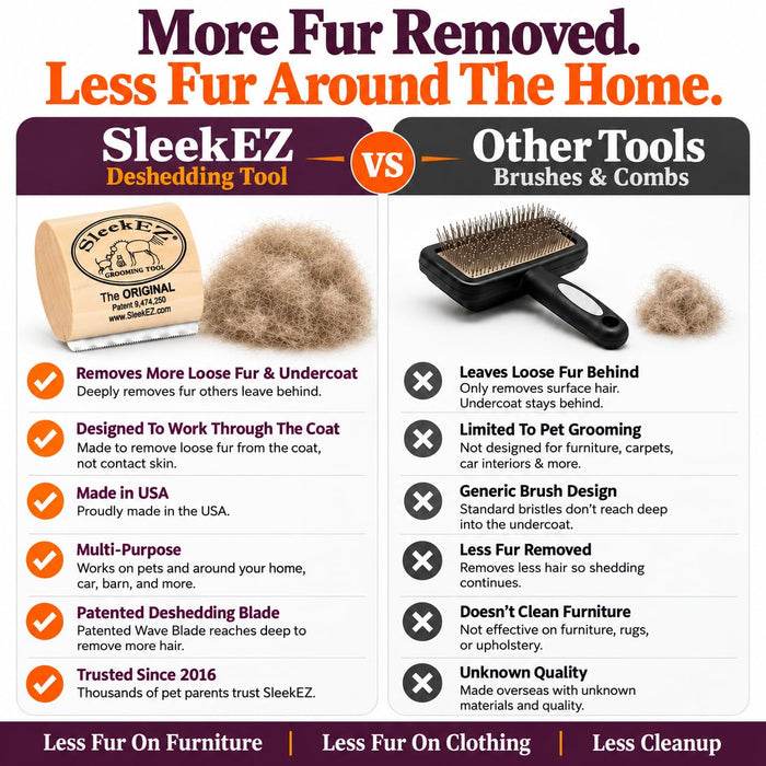Cat Brush for Shedding - Deshedding Brush for Cats - Patented Grooming Tool for Removing Loose Fur, Undercoat & Hair - Made in USA - Works on Short, Medium & Long Coats