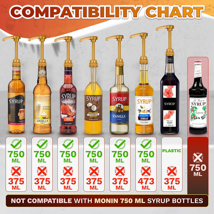 4 Pcs Coffee Syrup Pump, Compatible with Skinny, Torani, Davinci