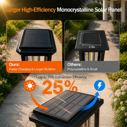 Solar Pathway Lights Outdoor 8 Pack, Bright Solar Garden Lights