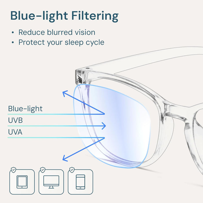 Blue Light Blocking Glasses