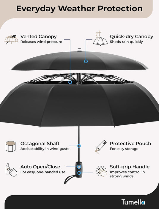 Strongest Windproof Travel Umbrella (Compact, 100MPH Wind-Tested), Light, Portable, One-Handed Use, Automatic Folding Ra