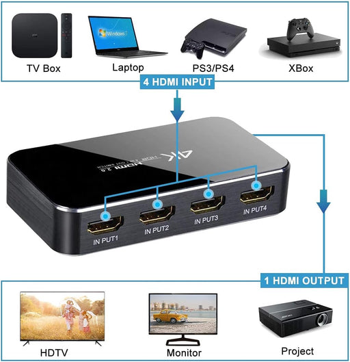 HDMI Switch 4X1, 4K Ultra HD HDMI Switcher 4 in 1 Out Support HDMI 2.0 HDCP 2.2,4K@60Hz, 3D,1080P, 4Kx2k@60Hz (IR Remote Control)