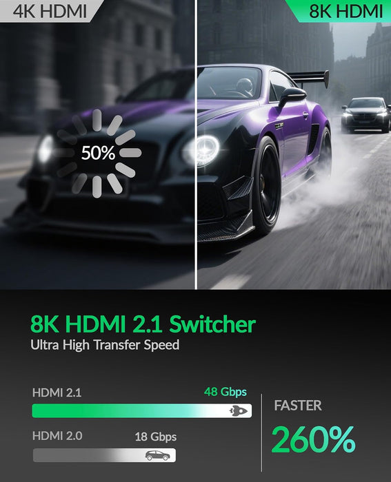 8K@60Hz 4K@240Hz HDMI Switch 5 in 1 Out - HDMI2.1 Switch with Remote HDR10+ HDMI2.1 3D CEC HDR HDCP2.3, Used for PS5/4/3 Xbox DVD Player Nintendo Roku PC Fire Stick Apple TV