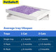 ScoopFree Disposable Crystal Litter Tray, Lavender Scent, 3 Pack