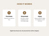 Passive Income Streams: Earning Money While You Sleep