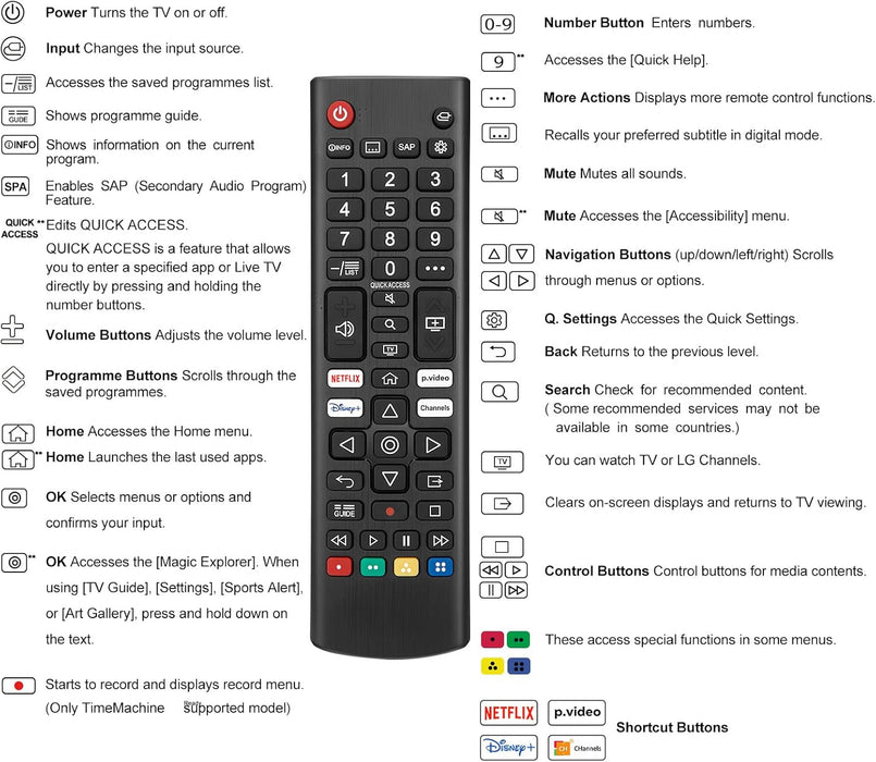 Universal for LG Smart TV Remote Control Replacement (Pack of 2)