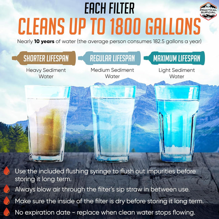 Reusable Emergency Water Filter Straws, 5-Pack