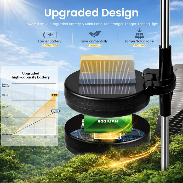 2Pack Solar Lights Outdoor, 120LED Firework Lights