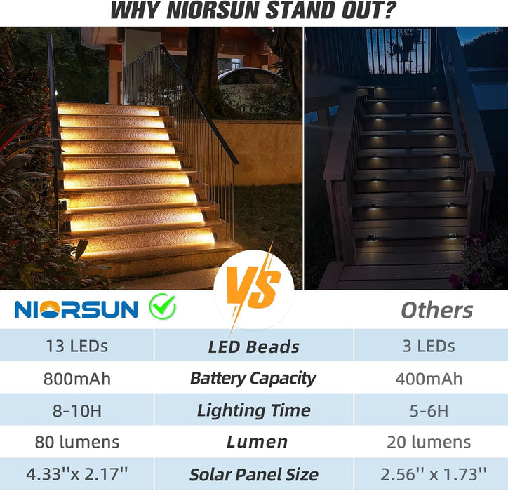 Solar Step Lights,6 Pack Warm White Solar Stair Lights Outdoor Waterproof IP67 Auto On Off,Solar Lights for Steps,Stair,Patio,Yard,Porch,Front Door,Sidewalk,Deck Decor