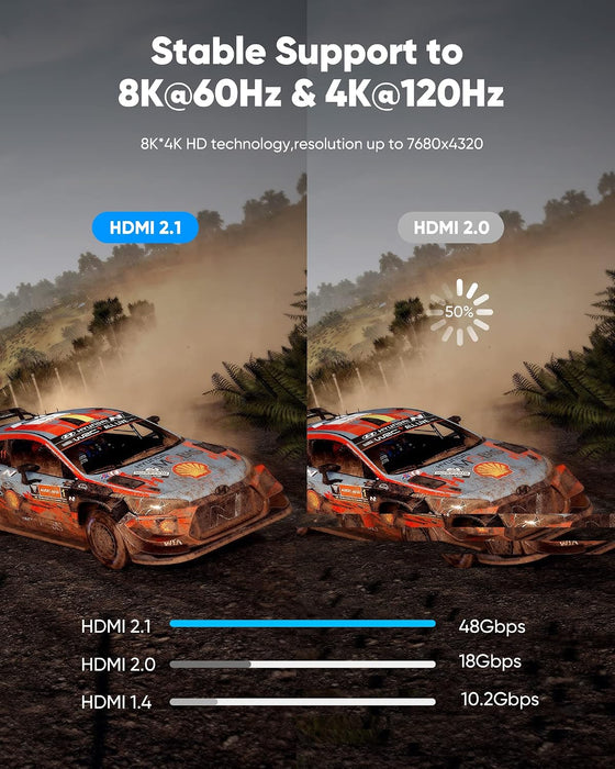 8K 60Hz HDMI Cable 3.3FT/1M, Ultra High Speed 2.1 48Gbps HDMI