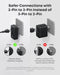 Nano Travel Adapter (1-Pack), 2 USB-C Universal Charger, 20W