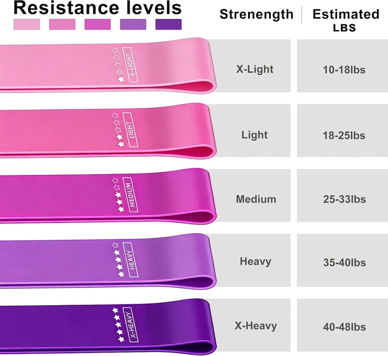 Resistance Loop Exercise Bands, Resistance Bands Exercise Bands for Home Fitness, Stretching, Strength Training, Physica
