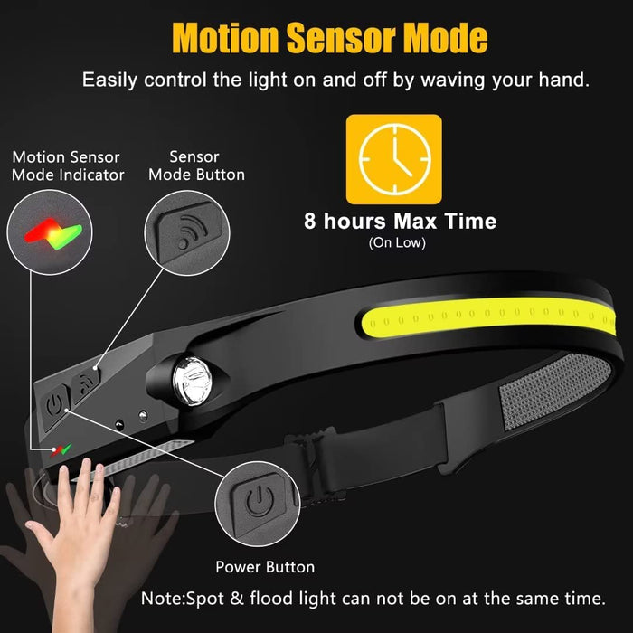 Headlamp Rechargeable, 230° Wide Beam Head Lamp LED with Motion Sensor for Adults - Camping Accessories Gear, Waterproof