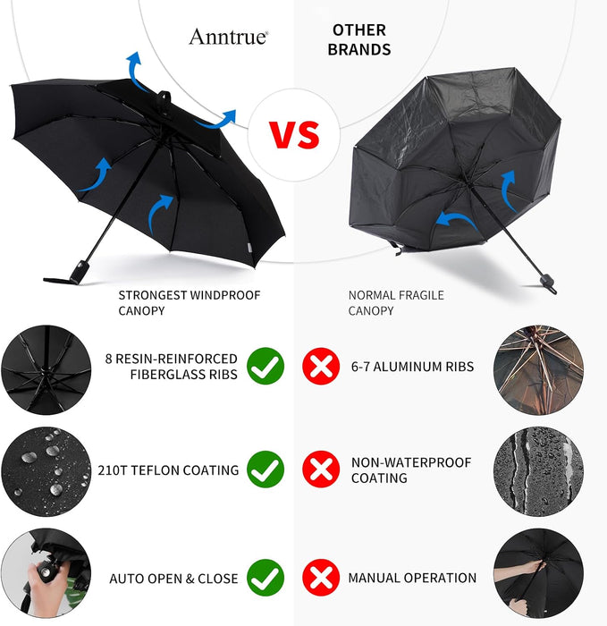 Windproof Travel Umbrella, Auto Open Close Lightweight Compact Portable Backpack Folding Umbrella, Perfect for Car, Purs