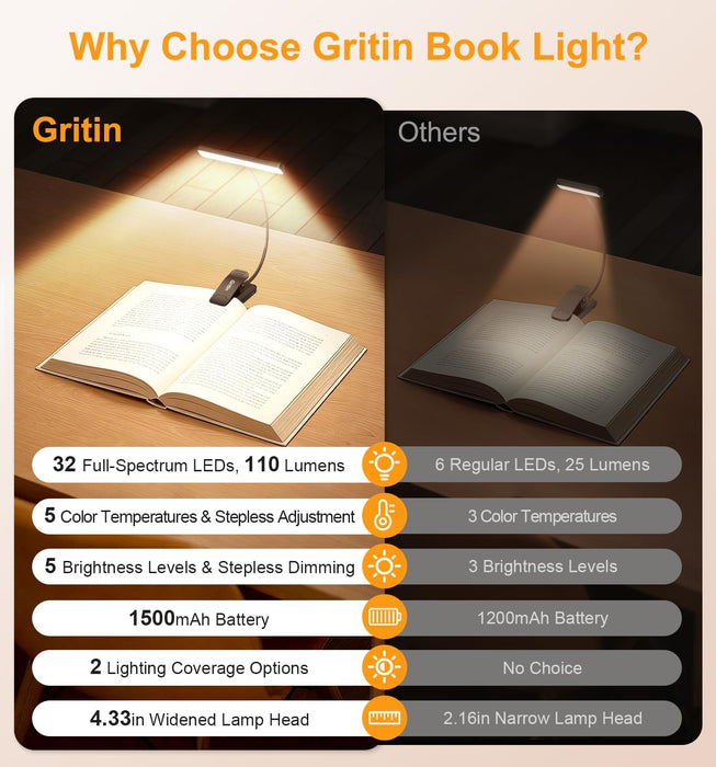 2026 Gen 2 Book Light for Reading- 32 Eye Caring Full Spectrum LED