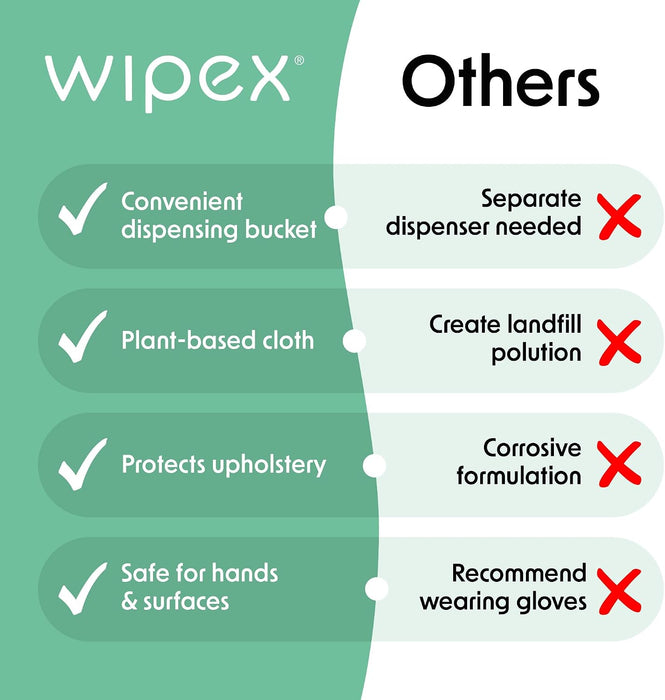 Yoga Mat Cleaner Wipes, EWG Verified, 400 Ct Plant-Based Lemongrass, Eucalyptus & Vinegar Wipes for Gym & Fitness Equipm