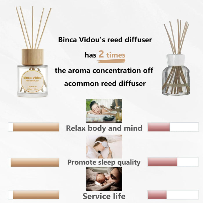 Reed Diffuser Set, Lavender & Vanilla Natural Scent Oil Diffusers with Sticks for Home Office Bathroom Aromatherapy Deco