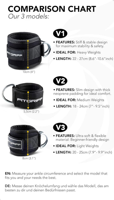 ® Ankle Straps V1 for Cable Machine (2 Pieces) - Gym Workout Equipment - Leg Pulley Attachment, Kickback Straps