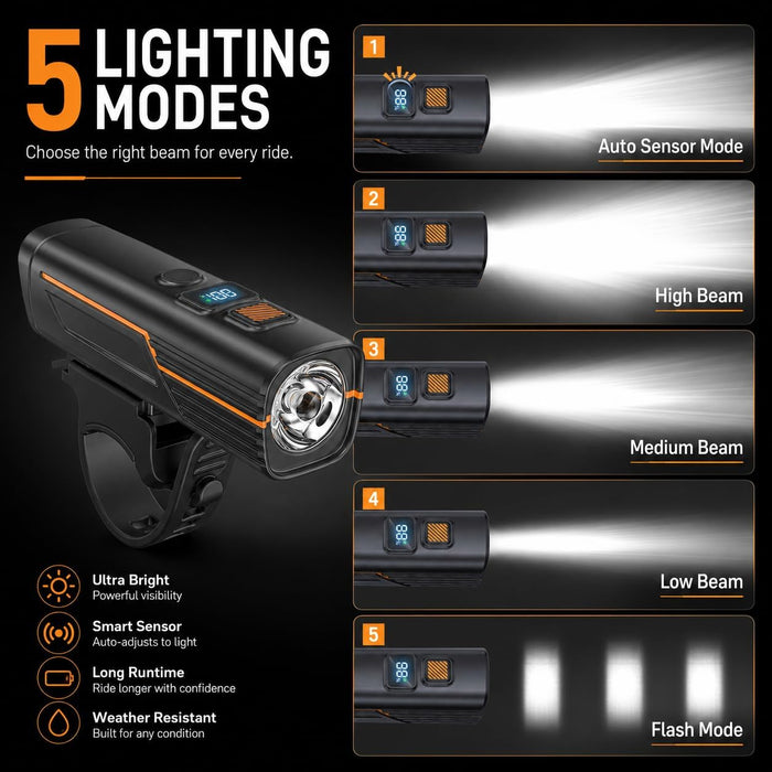 High Lumens Super Bright Bike Lights for Night Riding,Precision Battery Display&Smart Auto Light Sensor,5Modes,USB Recha