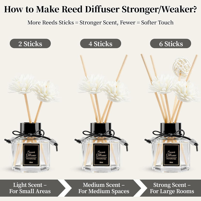 2PCS Lavender Reed Diffuser Set 1.7 fl oz with 6 Scent Sticks, Calming Essential Oil Diffuser Sticks for Home, Relaxing 