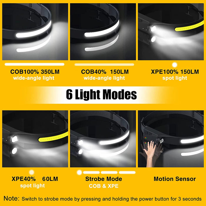 Headlamp Rechargeable, 230° Wide Beam Head Lamp LED with Motion Sensor for Adults - Camping Accessories Gear, Waterproof
