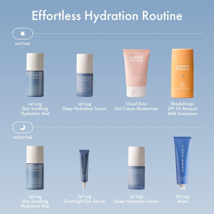 Mini Jet Lag Mask - Hydrating Overnight Face Mask, Moisturizer + Eye Cream - Enriched with Hyaluronic Acid, Niacinamide, + Antioxidants - Multitasking Travel Size Skin Care (1 Oz)