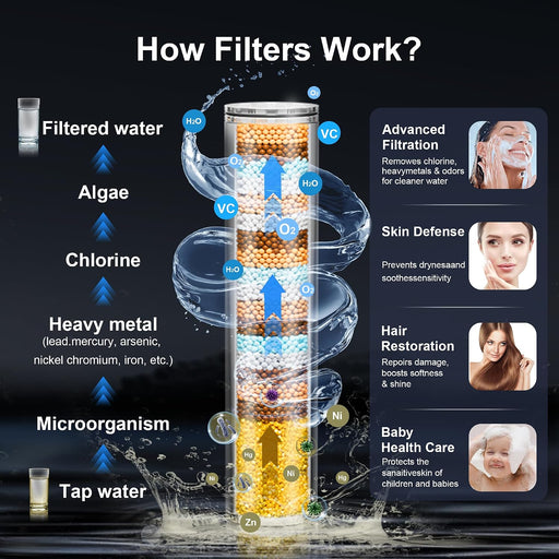 Filtered Shower Head with Handheld（3 Filters）Water Softener for Hard Water