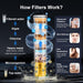 Filtered Shower Head with Handheld（3 Filters）Water Softener for Hard Water