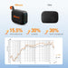 Portable Bluetooth Speaker Line-in Support: IPX5 Waterproof, Black