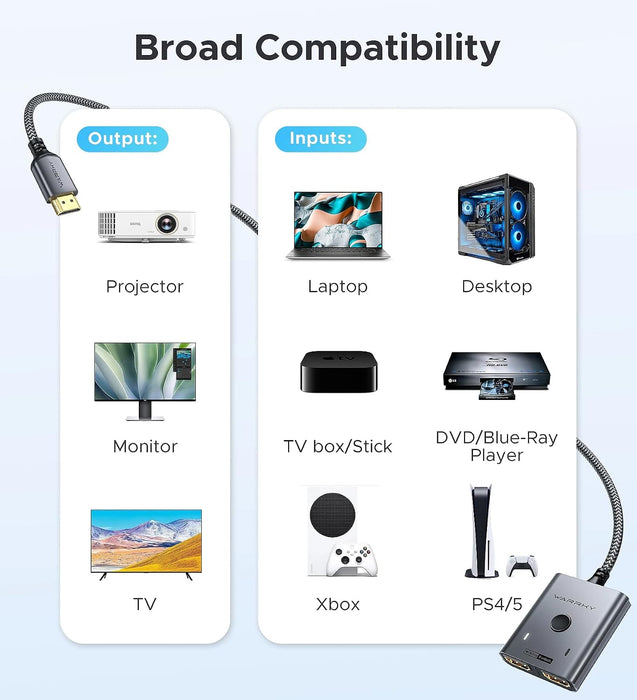 HDMI Switch 2 in 1 Out 4K@60Hz, [with 3.3ft Fixed Braided HDMI Cable, Aluminum Case, 2K@144Hz, HDCP 2.2] Bidirectional 2x1 Switcher Splitter Compatible for PS5/4, Xbox, Roku, FireStick, Switch