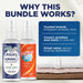 Wrinkle Release Spray Bundle w/Bonus 3oz Bounce Spray Sample - 2 Pack