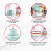 My Mug Ice Cream Maker Machine (Aqua): Multi-Purpose Soft Serve Ice Cream Machine with (2) Bowls for Homemade Gelato, Sorbet, Frozen Yogurt, Built-In Ingredient Chute, Easy to Clean and Store