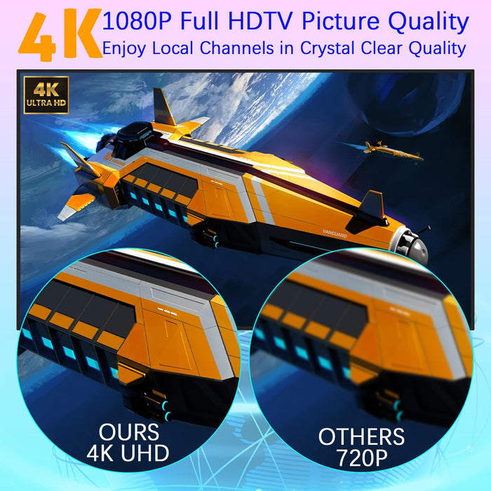 Digital Antenna for Smart TV Indoor,TV Antenna for Local Channels