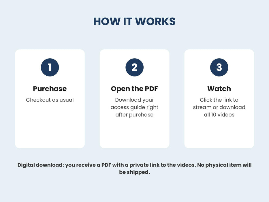 Productivity Habits Video Course - how it works