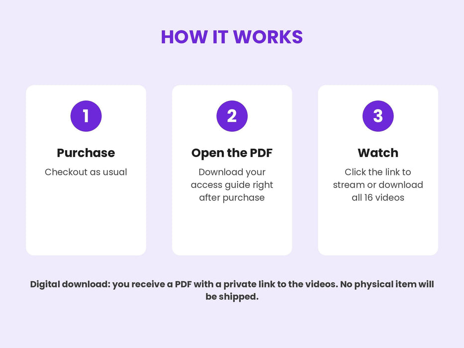 Personality Development Video Course - how it works