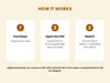 Gold and Silver Investing - how it works