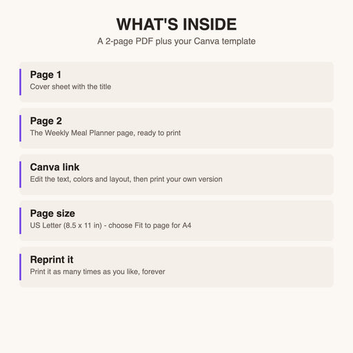 Weekly Meal Planner what is inside