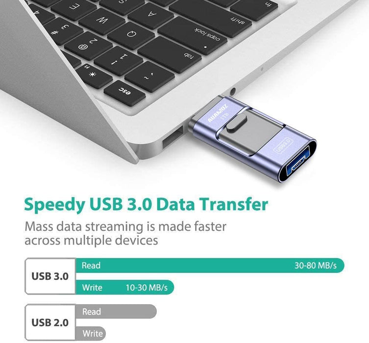 Flash Drive for Iphone 1TB,  USB Memory Stick Photo Stick External Storage Thumb Drive for Iphone Ipad Android Computer (Light Blue)