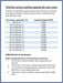 Window-Mounted Air Conditioner with Remote - Cools 250 Square Feet, 6000 BTU, Energy Star, Energy Star