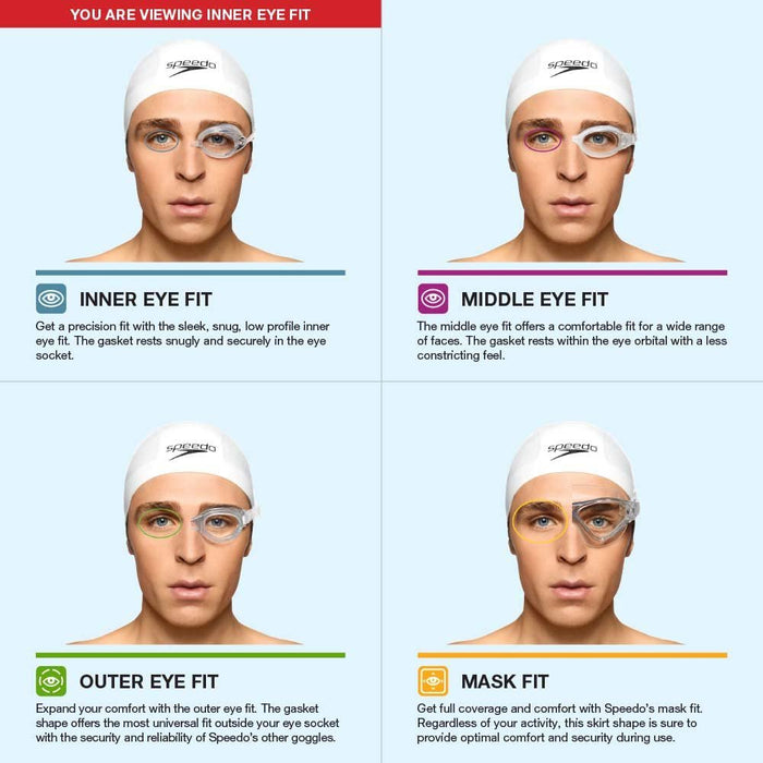 Swim Goggles Professional Swim Goggles Panoramic Swim Goggles anti Fog UV Protection No Leaking for Adult Men Women Kids