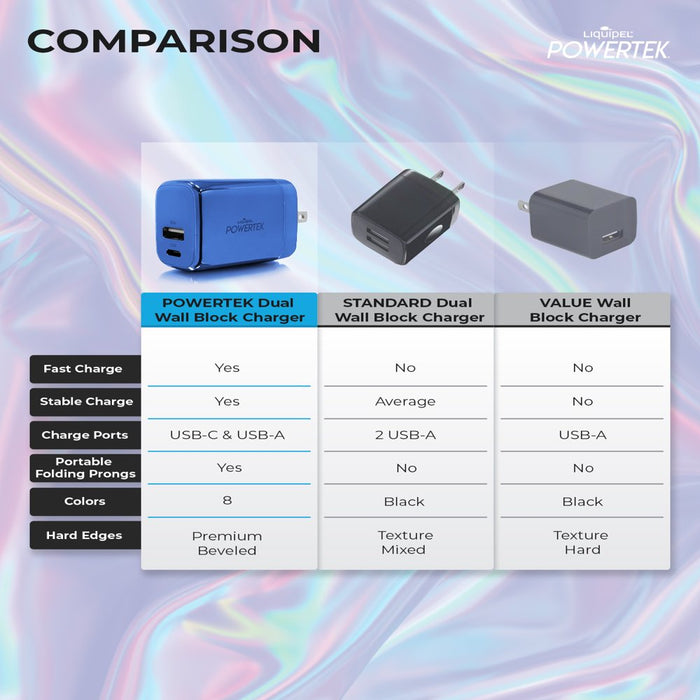 38W PD USB C 20W and USB a 18W Dual Port Wall Charger, Fast Charging Phone Wall Block Power Adapter Cube and Foldable Plug, Compatible with Iphone, Ipad, Iwatch, Galaxy, Android