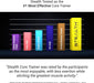 Stealth Core Deluxe Trainer - Turn Fitness into a Fun Game - Get Strong Sexy Abs and Lean Core Playing Games on Your Phone; Free Ios/Android App; 4 Free Mobile Games Included; Dynamic Abs & Core Training; Only 3 Minutes a Day