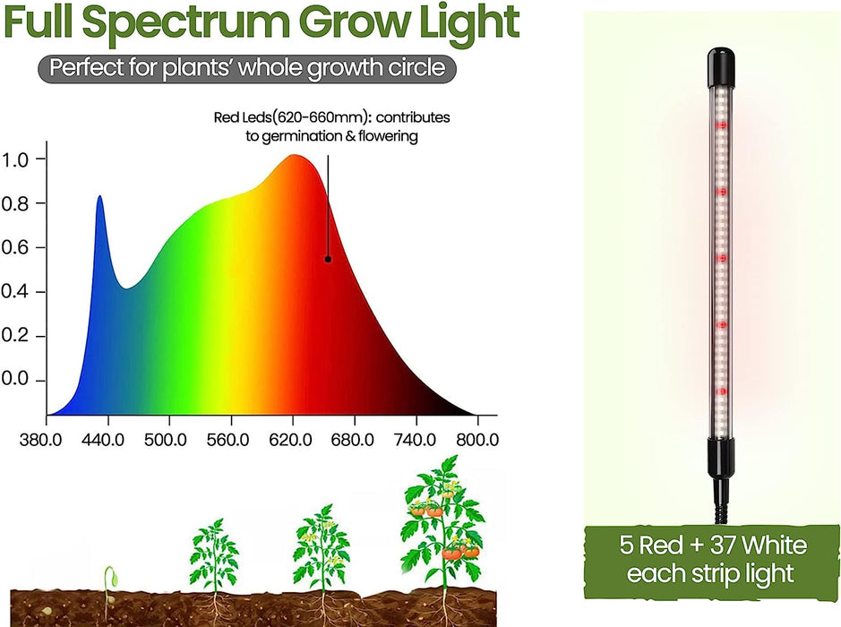 [Upgraded Light] Seed Starter Kit with Grow Light - Durable Seed Tray, 60 Cell Seed Starting Tray, Humidity Dome for Seed Growing Germinating, Seedling Starting, Cutting Clone & Plant Propagation Kit