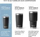 Rambler 10 Oz Tumbler, Stainless Steel, Vacuum Insulated with Magslider Lid, Nordic Purple