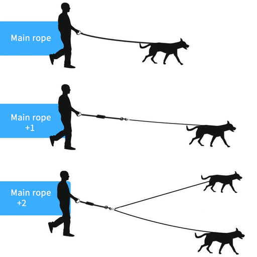 Double Dog Leash,  Dual Dog Leash Detachable 360° Swivel with Soft Padded Handle, Heavy Duty Dual Leash for Two Dogs, 63In Double-Head Pet Traction Rope(25-100Lbs)