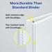 Avery Heavy Duty View Binder, White, 1.5-Inch, Slant Ring, One-Touch, 375 Sheets (79308)