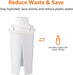 Replacement Water Filters for Water Pitchers, Compatible with Brita - 3-Pack