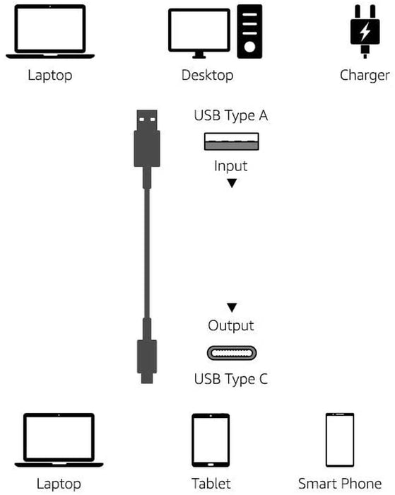 Fast Charging 3A USB-C2.0 to USB-A Cable (USB-IF Certified) - 6-Foot, Black